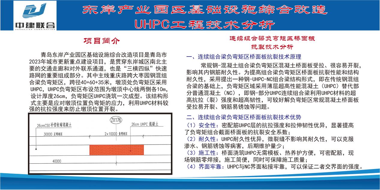 科技赋能 | 中建联合实现uhpc新型科技材料在重庆路快速路工程成功应用(图2)