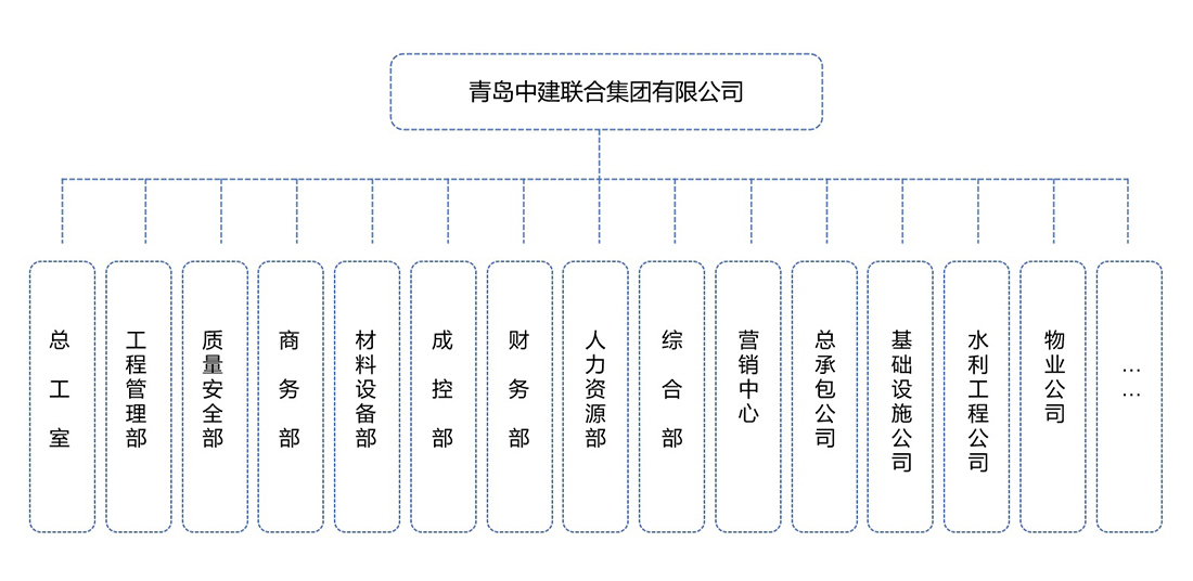 组织结构(图1)